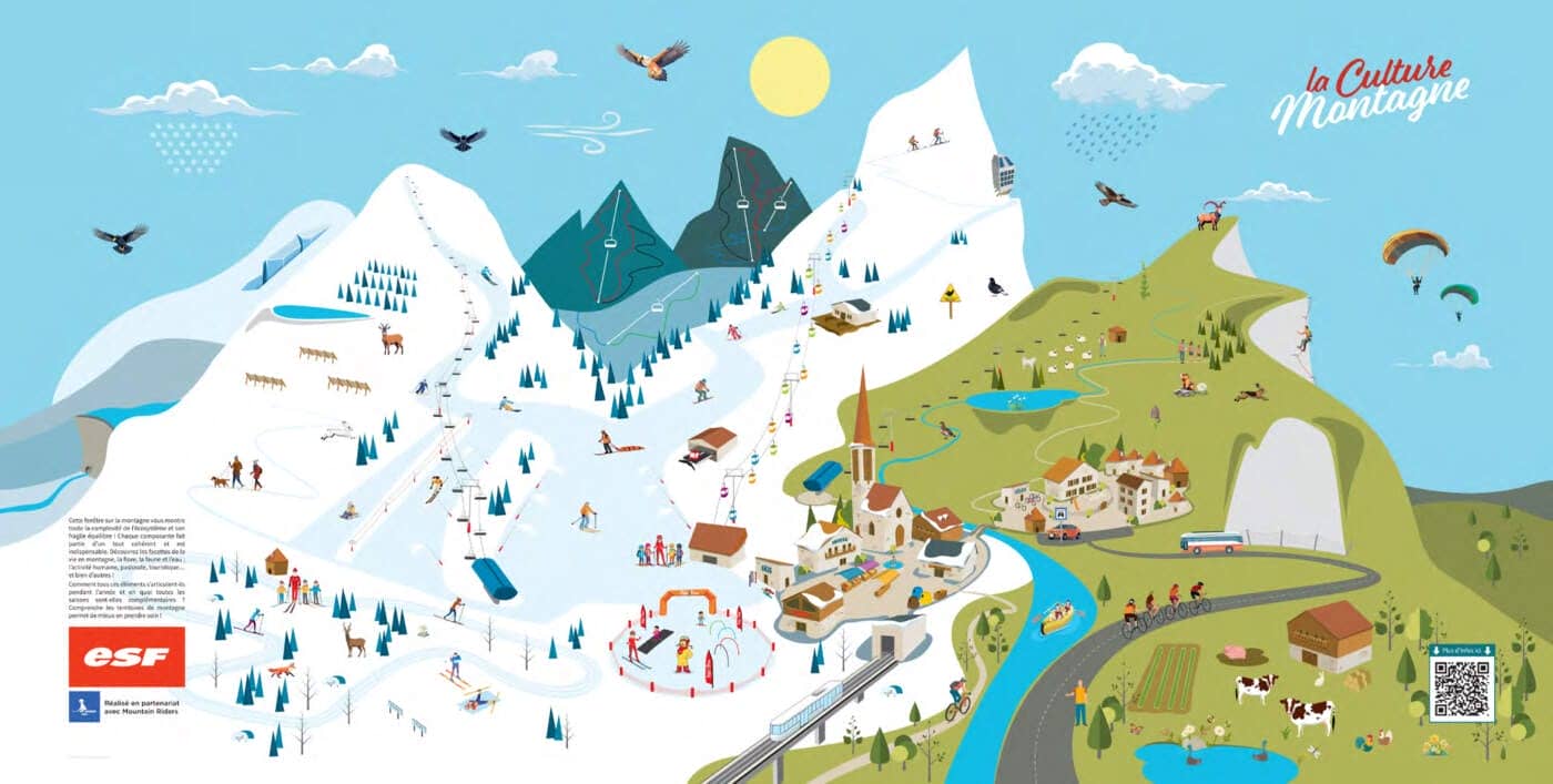 La fresque ESF pour enseigner la culture montagne